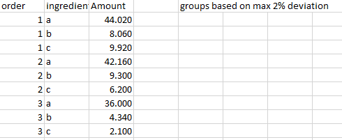 Solved: Create groups based on similar values - Microsoft Fabric Community