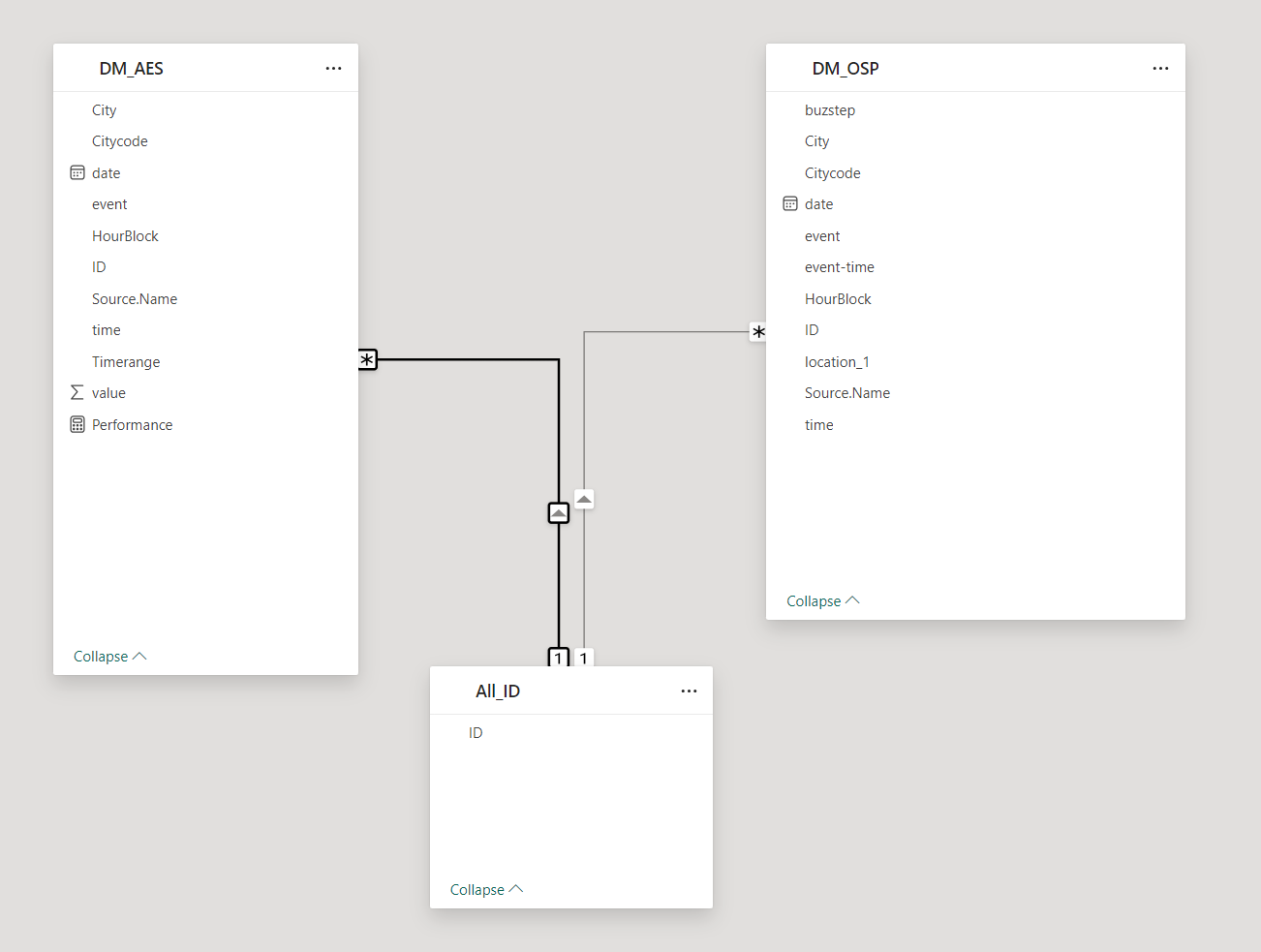 Solved: Relationship between two tables with duplicates ID ...