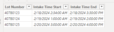 Solved: Dynamic date time slicer - Microsoft Fabric Community