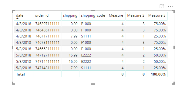 Solved: Percentage Of Total by Category Over Time - Microsoft Fabric ...