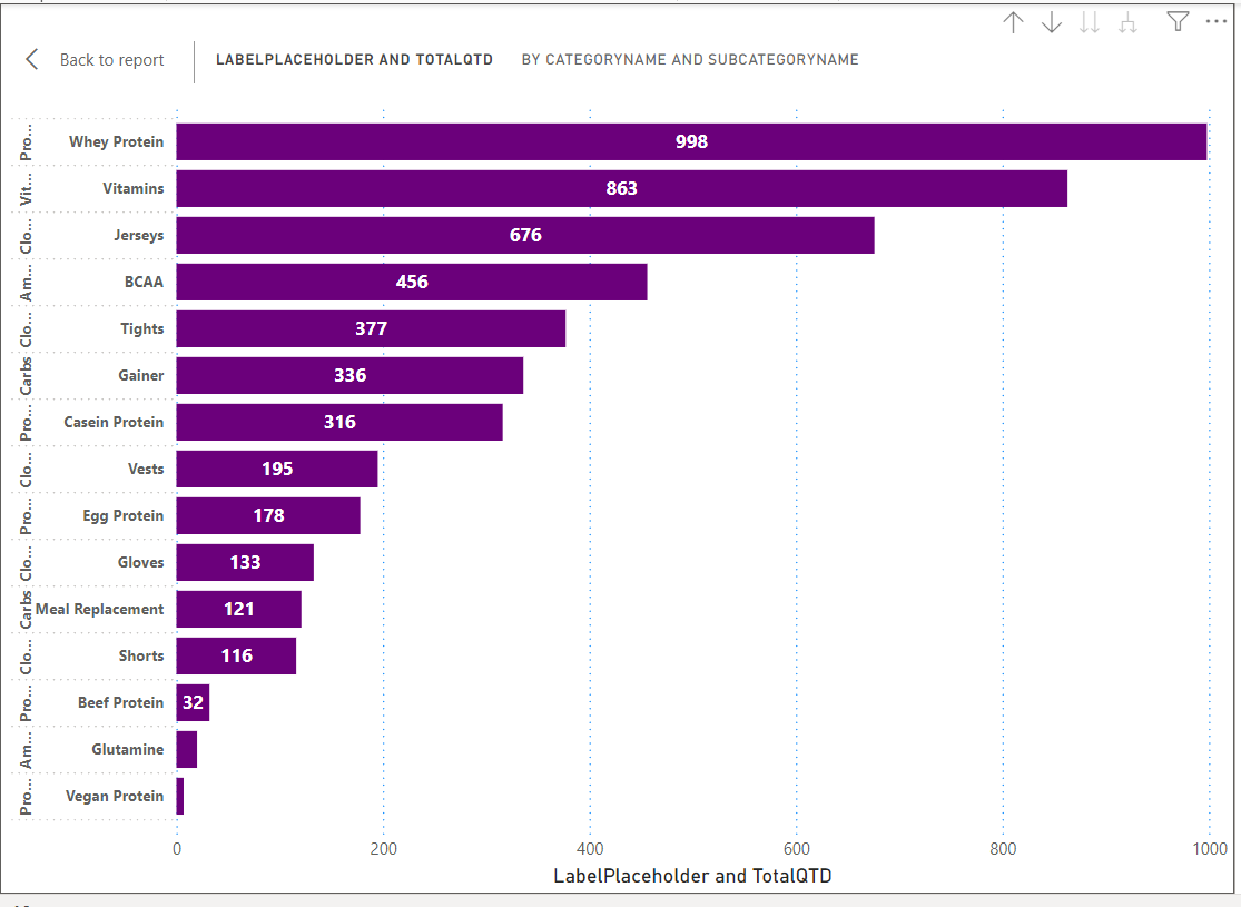 Solved: Bar Graph Category - Microsoft Fabric Community