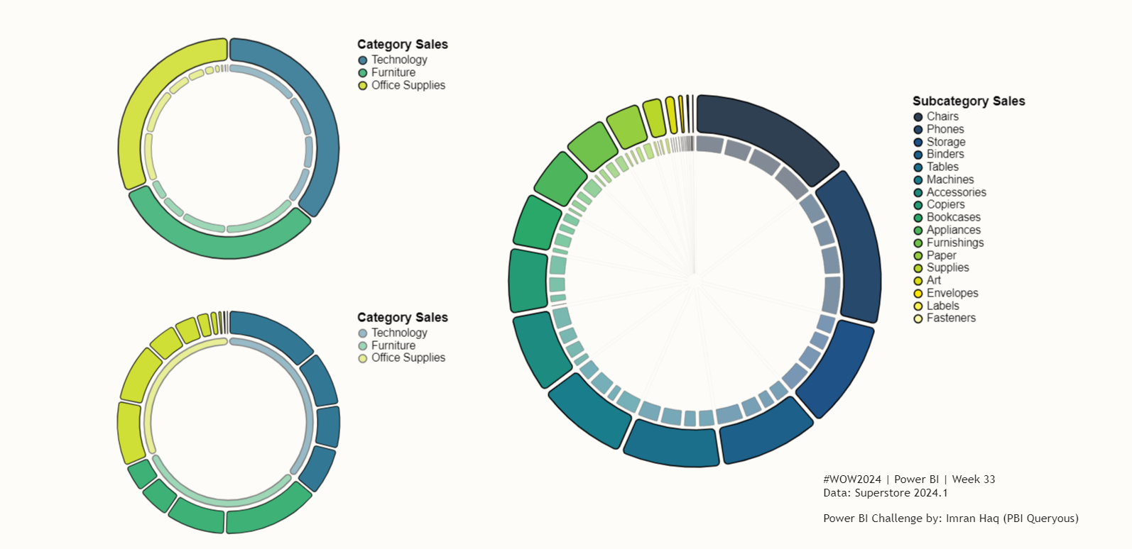 2024 Week 33 | Power BI: Segmented Donut Chart - Microsoft Fabric Community