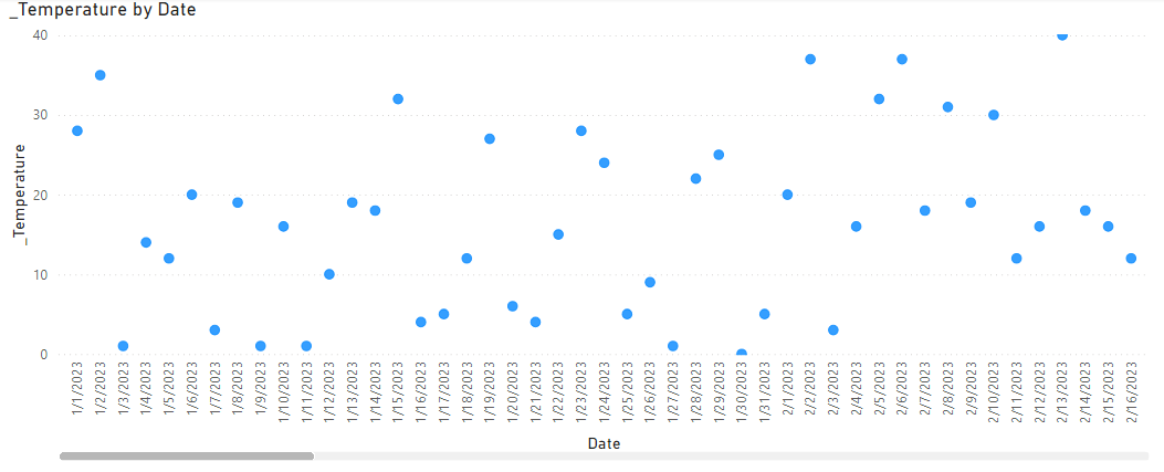 Solved: Scatter Chart by date without summarisation - Microsoft Fabric ...