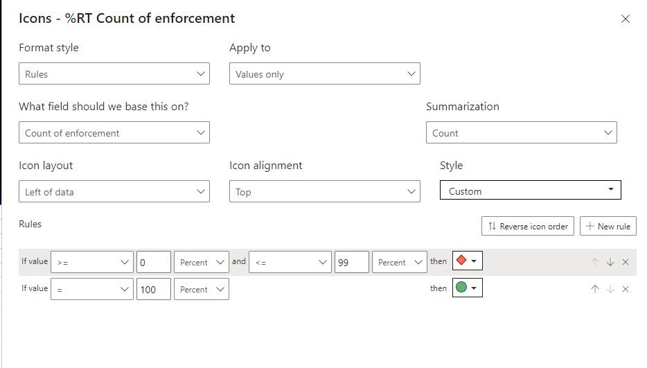 Solved: Conditional Formatting not applying as expected w ...