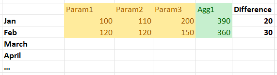 Calculate the differnece in raws between two sums - Microsoft Fabric ...