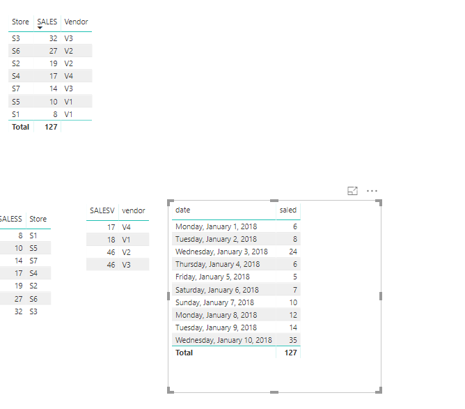 How to sum rows evaluating values - Microsoft Fabric Community