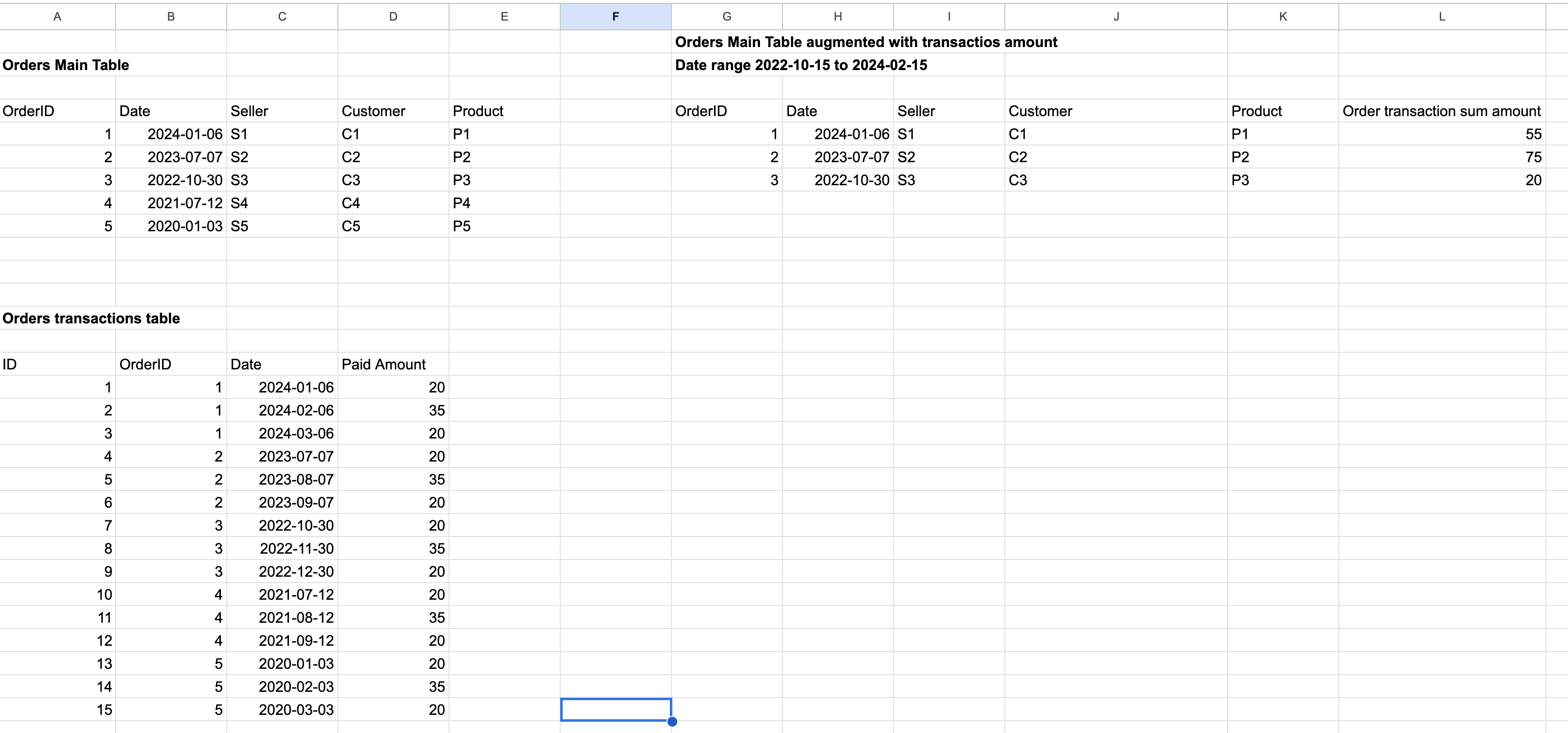 Filtering table before grouping using date slicer - Microsoft Fabric ...
