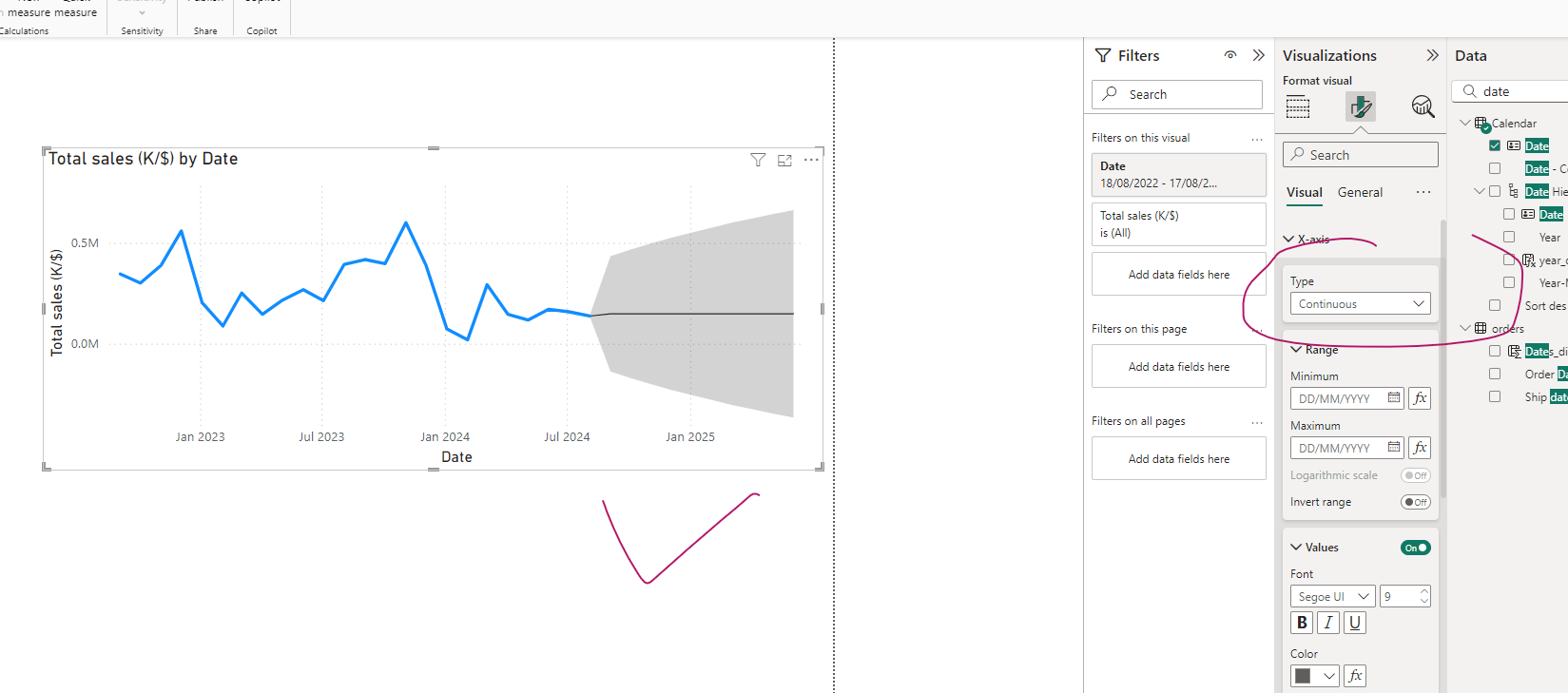Solved: The FORECAST button on the Analytics Pane of for a ...