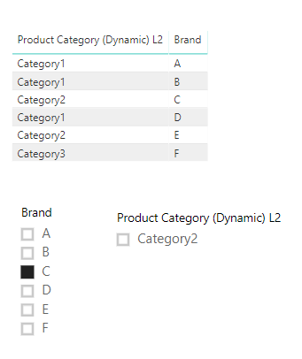Solved: Created a nested filter - Microsoft Fabric Community