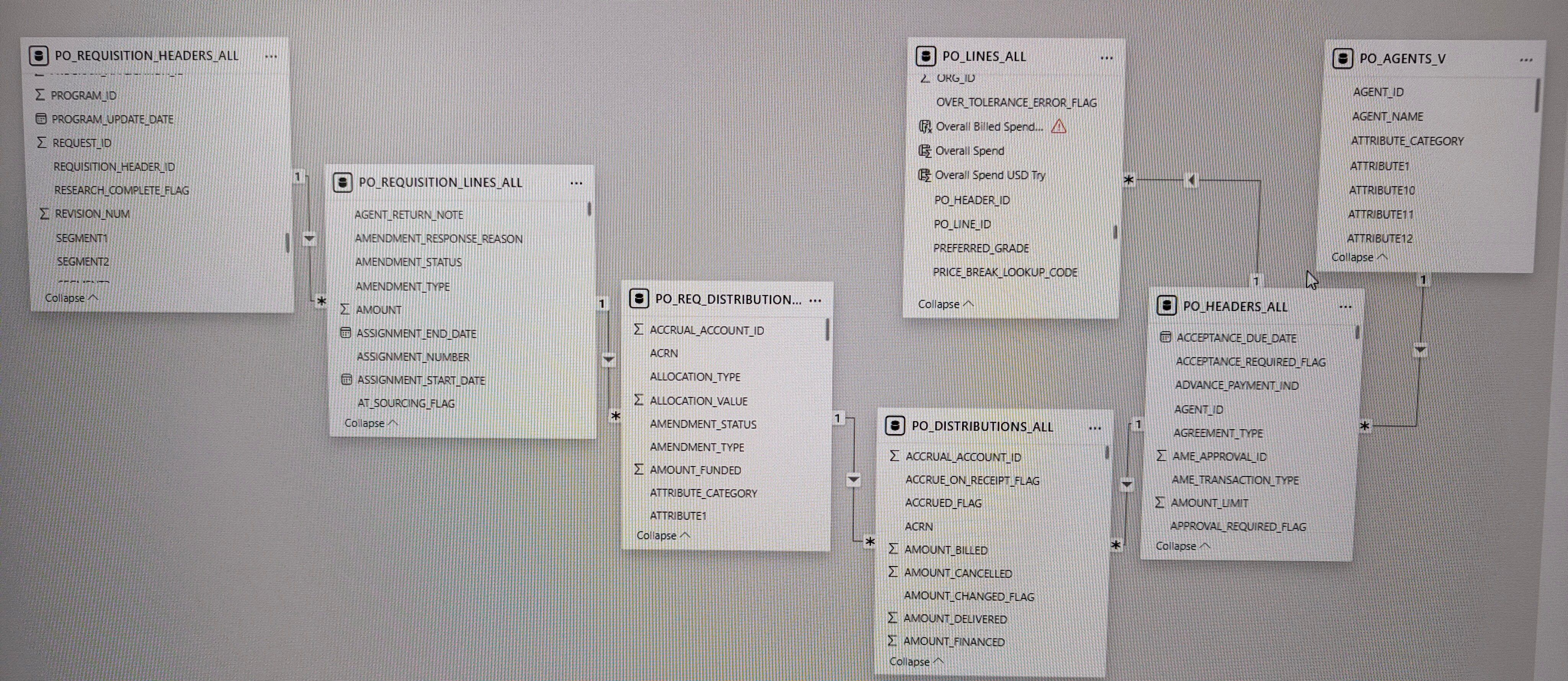 DAX & DATA MODELLING - Microsoft Fabric Community