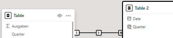 Solved: Add Quarter to Table - Microsoft Fabric Community