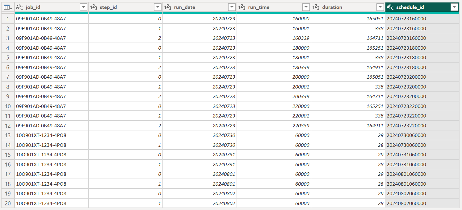 Solved: Write update query in power query - Microsoft Fabric Community