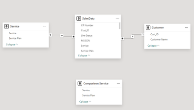 Solved: POWER BI DAX MEASURE - Microsoft Fabric Community