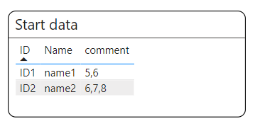 Solved: split column into matching columns - Microsoft Fabric Community