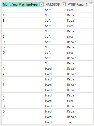 Solved: Unable to Relate Tables in the Right Way - Microsoft Fabric ...