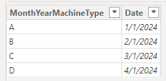Solved: Unable to Relate Tables in the Right Way - Microsoft Fabric ...