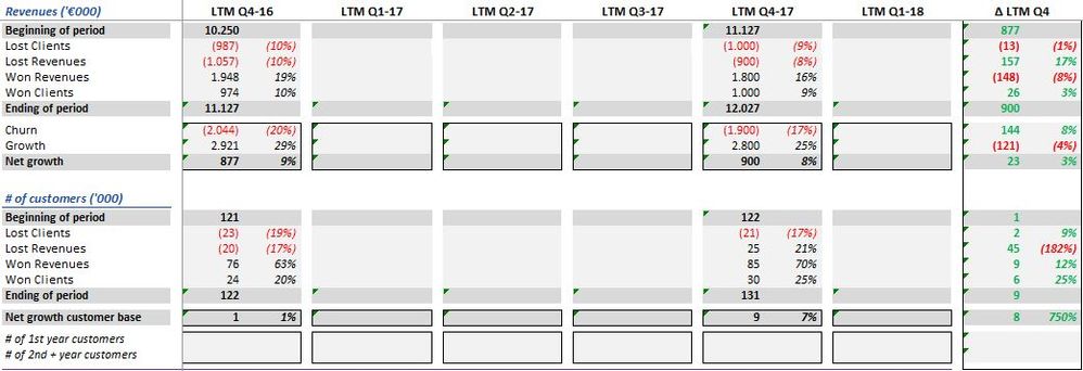 Quarterly Churn comparion.JPG