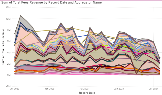 Solved: Stacked Line Chart - not stacking up - Microsoft Fabric Community