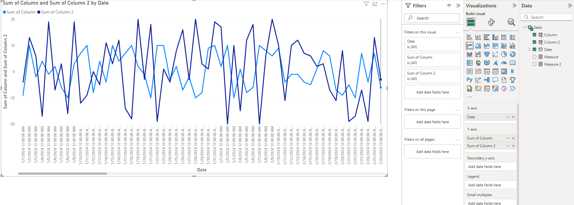 Solved: Stacked Line Chart - not stacking up - Microsoft Fabric Community