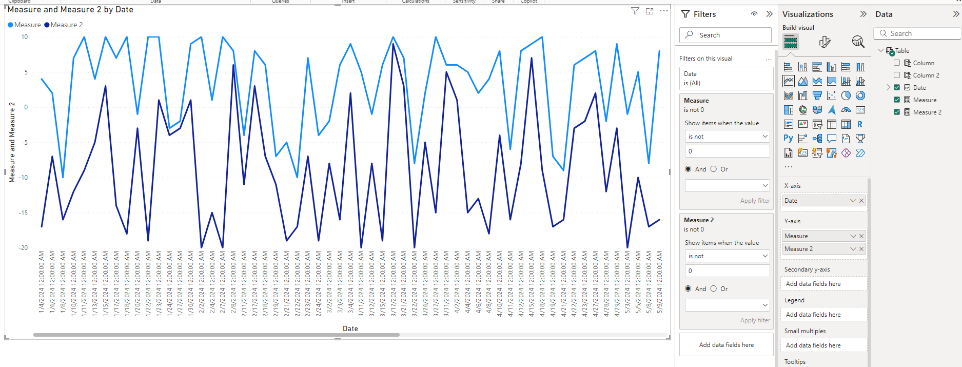 Solved: Stacked Line Chart - not stacking up - Microsoft Fabric Community