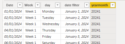 Every Month last day value - Microsoft Fabric Community