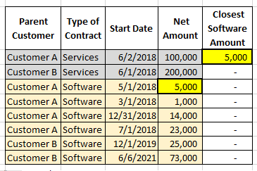 Solved: Get value from row in the same table based on last ...