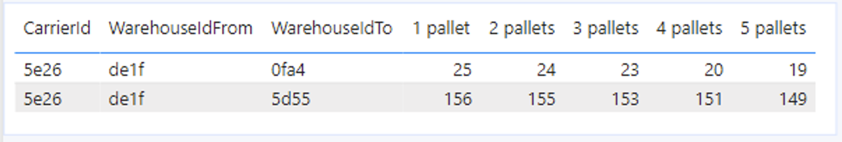 Return a table with filtered rows based on slicer ... - Microsoft ...