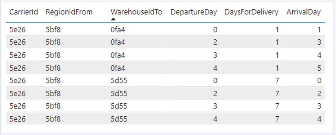 Return a table with filtered rows based on slicer ... - Microsoft ...