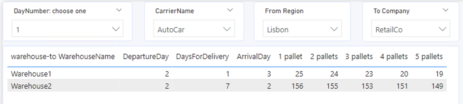 Return a table with filtered rows based on slicer ... - Microsoft ...