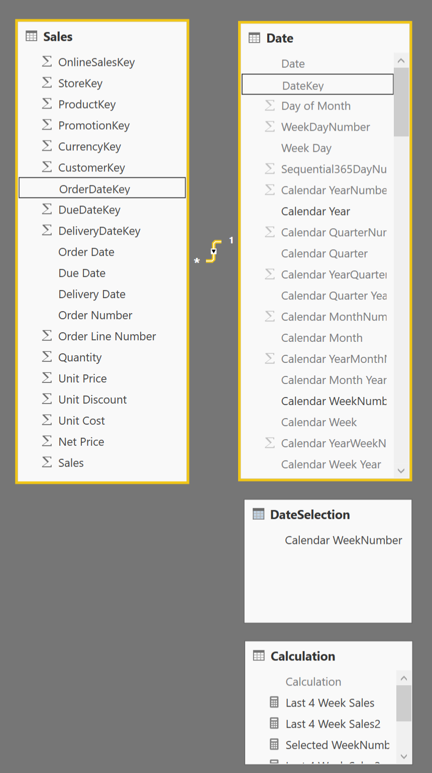 Solved: Bar Chart / Date Calculation - Microsoft Fabric Community