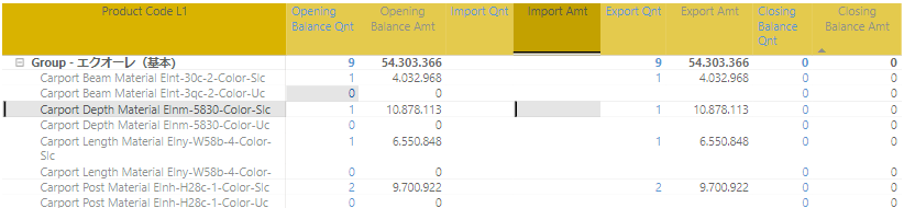 Show empty instead 0 in the Matrix Table - Microsoft Fabric Community