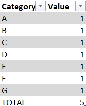 Solved: Custom Total for Matrix Visual - Microsoft Fabric Community