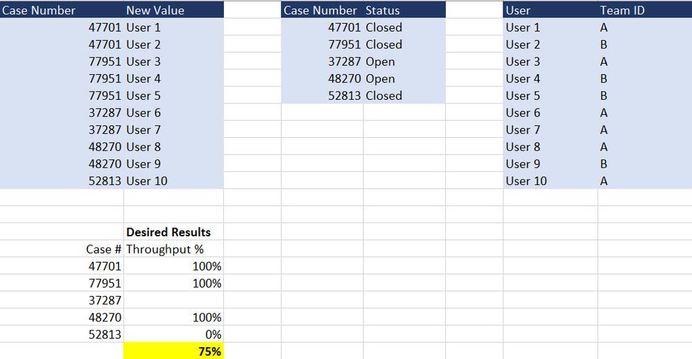 Sample Throughput Percentage.jpg