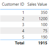 Solved: Missing values in Tables - Microsoft Fabric Community