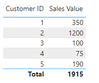 Solved: Missing values in Tables - Microsoft Fabric Community