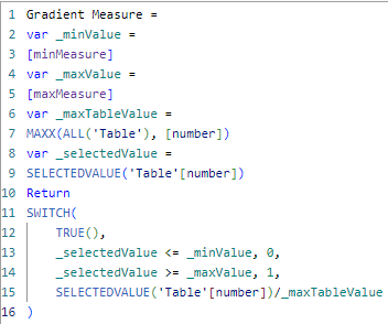 Solved: Advance conditional formatting with limits - Microsoft Fabric ...