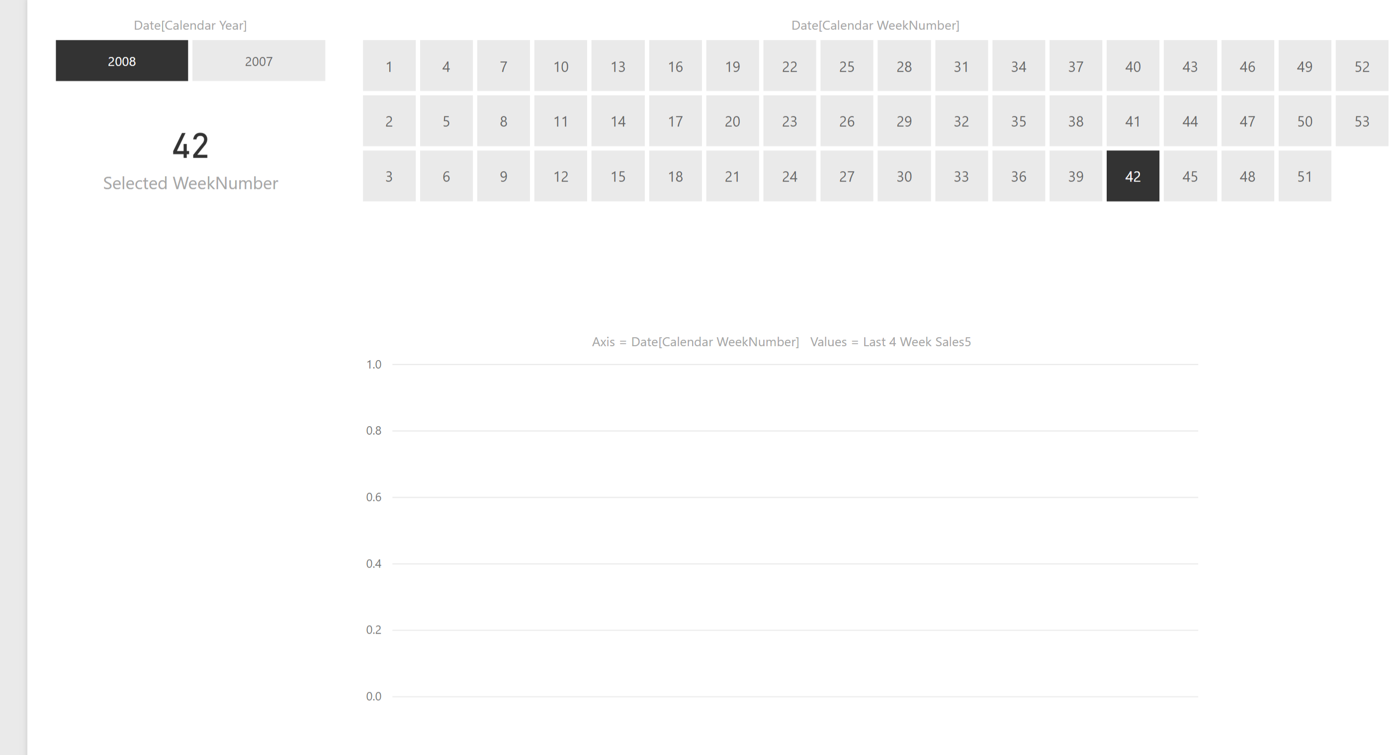 Solved: Bar Chart / Date Calculation - Microsoft Fabric Community