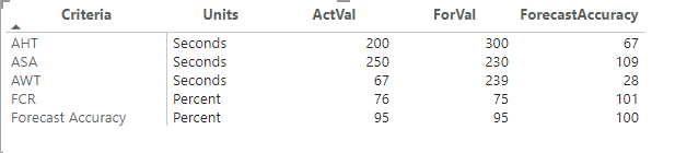Help!! Multiple Tooltips are not working properly! - Microsoft Fabric ...