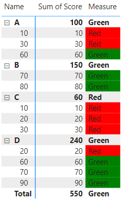 Solved: Help with a measure - Microsoft Fabric Community