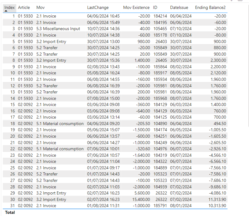 Solved: Cumulative Sum by Line - Microsoft Fabric Community