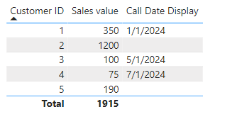 Solved: Missing values in Tables - Microsoft Fabric Community