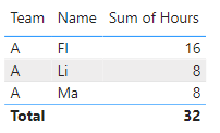 Solved: Adding missing rows to my dataset - Microsoft Fabric Community