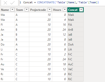 Solved: Adding missing rows to my dataset - Microsoft Fabric Community