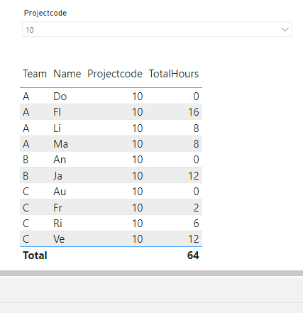 Solved: Adding missing rows to my dataset - Microsoft Fabric Community