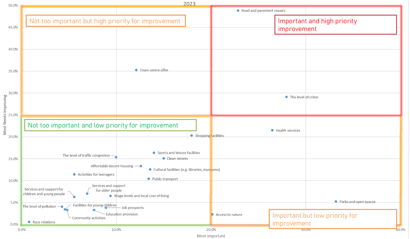 Creating table for quadrant chart - Microsoft Fabric Community