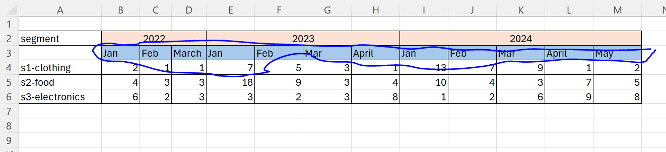 Solved: month below year in matrix - Microsoft Fabric Community