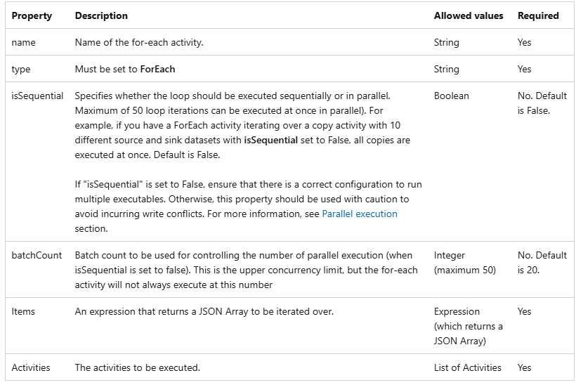Solved: For Each in a Data Pipeline - Microsoft Fabric Community