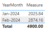 Solved: split value between dates - Microsoft Fabric Community
