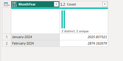Solved: split value between dates - Microsoft Fabric Community