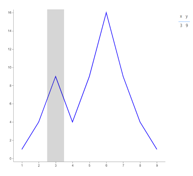 Solved: advanced cross filtering with deneb and vega - bru ...